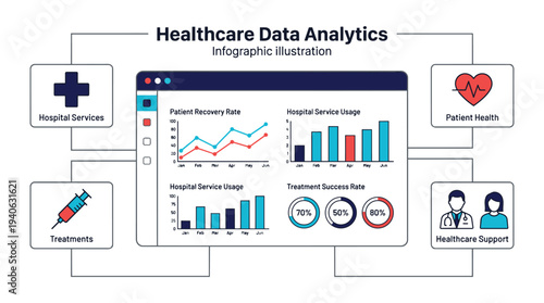 Healthcare data analytics infographic with patient recovery rates and hospital service usage
