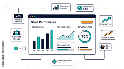 Business dashboard showing sales performance metrics and growth trends
