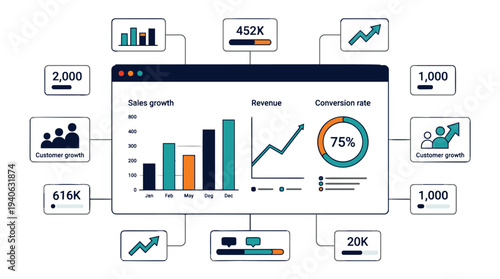 Business analytics dashboard showing sales growth and revenue increase