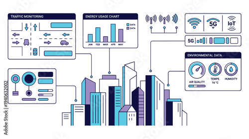 Smart city infrastructure with traffic monitoring and environmental data
