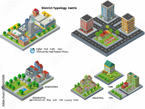 Isometric illustration depicting urban district typology and city planning concepts