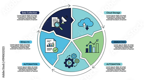 Business process cycle with data collection and cloud storage