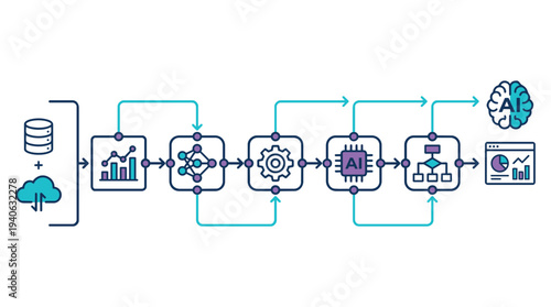 AI data processing workflow with cloud storage and analytics