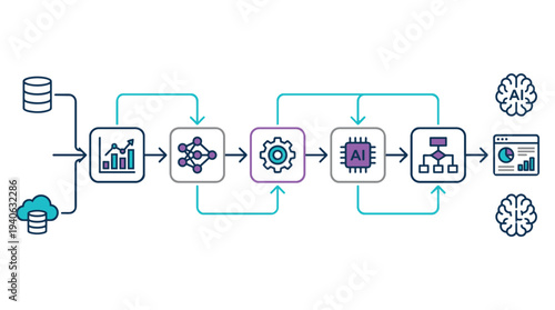 AI technology workflow for data analysis and business intelligence solutions