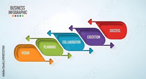 Business strategy steps to achieve success