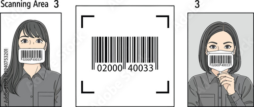 Two women wearing face masks featuring embedded barcodes are shown during a scanning area procedure for identity verification.