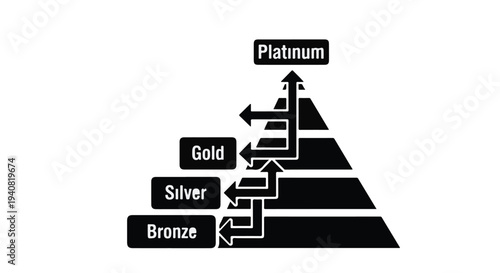 Business success hierarchy pyramid with platinum, gold, silver, and bronze levels, ranking and achievement concept in corporate growth and development