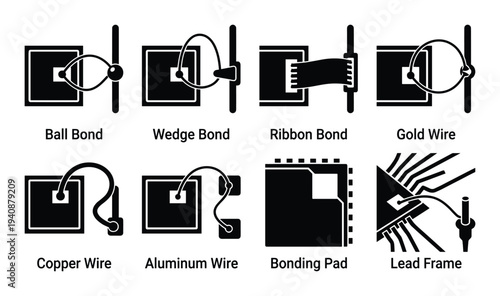 Microchip Die Wire Bond Types Icons Collection Ball Wedge Ribbon Gold Copper Aluminum Bonding Pad Lead Frame