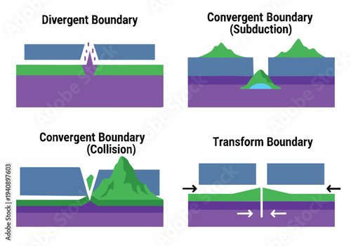 Plate Tectonics: Boundaries Explained