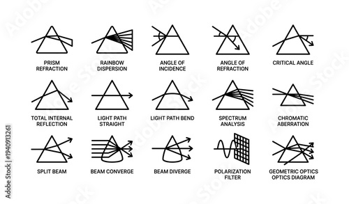 Optics symbols: prism, reflection, refraction, dispersion, polarization