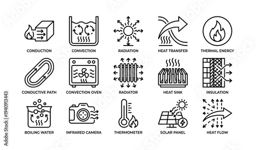Heat transfer methods and thermal energy icons illustrating conduction, convection, radiation, and insulation