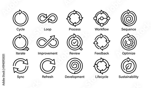 Cycle icons: loop, process, workflow, sequence, feedback for development and sustainability