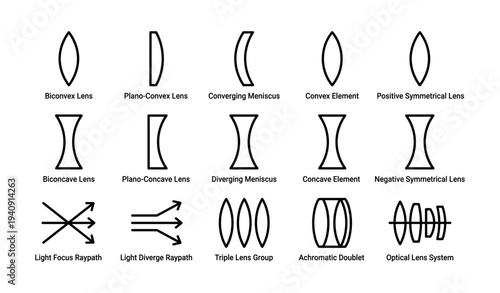 Optical lens types and light ray paths illustration