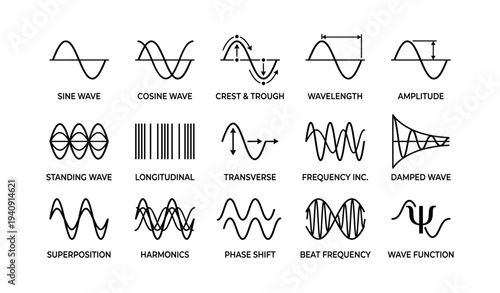 Various waveforms and their characteristics illustrated