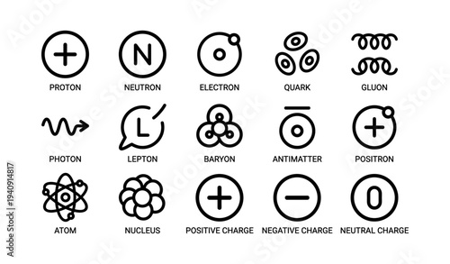 Icons of fundamental particles and atomic symbols in physics