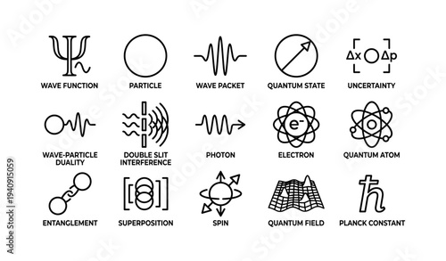 Quantum physics symbols including wave function and planck constant