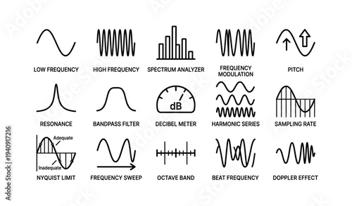 Diagram of audio waveforms and sound frequency concepts