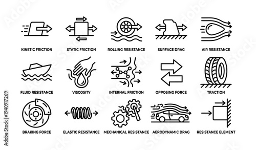 Vector icons illustrating various types of friction and resistance forces