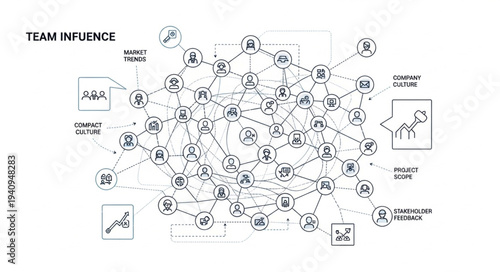 Team Influence Network Diagram.