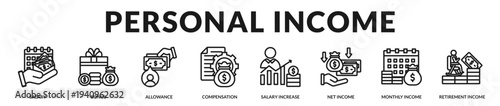 Personal income banner presenting comprehensive earnings structure and sustainable financial progression in Lineal Icon Style