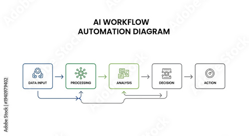 Vector illustration of an AI workflow automation diagram with a series of connected boxes and icons on a white background, conveying a technological and informative mood.