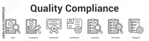 Quality Compliance web banner icon set vector illustration concept for business with icon of Audit, Compliance, Certification, Qualification, Inspecti.