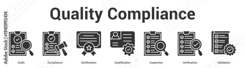 Quality Compliance web banner icon set vector illustration concept for business with icon of Audit, Compliance, Certification, Qualification, Inspecti.