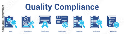 Quality Compliance web banner icon set vector illustration concept for business with icon of Audit, Compliance, Certification, Qualification, Inspecti.