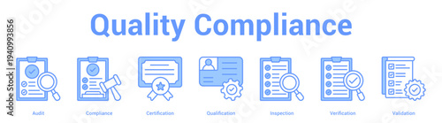Quality Compliance web banner icon set vector illustration concept for business with icon of Audit, Compliance, Certification, Qualification, Inspecti.