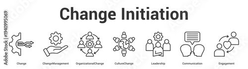 Change Initiation web banner icon set vector illustration concept for business with icon of Change, ChangeManagement, OrganizationalChange, CultureChange, Leadersh.