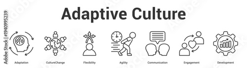 Adaptive Culture web banner icon set vector illustration concept for business with icon of Adaptation, CultureChange, Flexibility, Agility, Communicati.