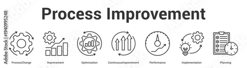 Process Improvement web banner icon set vector illustration concept for business with icon of ProcessChange, Improvement, Optimization, ContinuousImprovement, Performan.