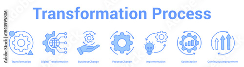Transformation Process web banner icon set vector illustration concept for business with icon of Transformation, DigitalTransformation, BusinessChange, ProcessChange, Implementati.