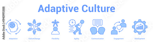Adaptive Culture web banner icon set vector illustration concept for business with icon of Adaptation, CultureChange, Flexibility, Agility, Communicati.