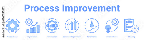Process Improvement web banner icon set vector illustration concept for business with icon of ProcessChange, Improvement, Optimization, ContinuousImprovement, Performan.