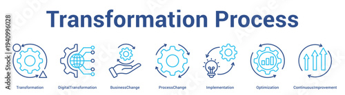 Transformation Process web banner icon set vector illustration concept for business with icon of Transformation, DigitalTransformation, BusinessChange, ProcessChange, Implementati.
