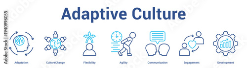 Adaptive Culture web banner icon set vector illustration concept for business with icon of Adaptation, CultureChange, Flexibility, Agility, Communicati.