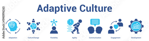 Adaptive Culture web banner icon set vector illustration concept for business with icon of Adaptation, CultureChange, Flexibility, Agility, Communicati.