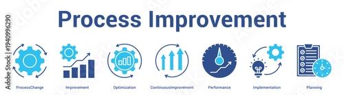 Process Improvement web banner icon set vector illustration concept for business with icon of ProcessChange, Improvement, Optimization, ContinuousImprovement, Performan.