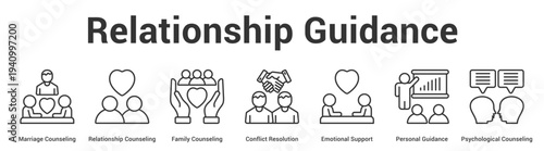 Relationship Guidance web banner icon set vector illustration concept for business with icon of Marriage Counseling, Relationship Counseling, Family Counseling, Conflict Resolution, Emotional Suppo.