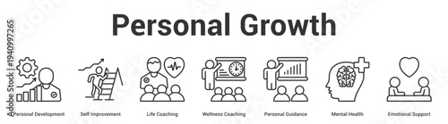 Personal Growth web banner icon set vector illustration concept for business with icon of Personal Development, Self Improvement, Life Coaching, Wellness Coaching, Personal Guidance, Mental Heal.