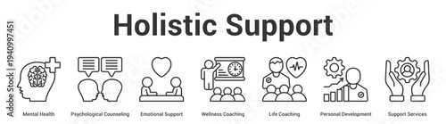 Holistic Support web banner icon set vector illustration concept for business with icon of Mental Health, Psychological Counseling, Emotional Support, Wellness Coaching, Life Coaching, Perso.