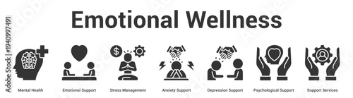 Emotional Wellness web banner icon set vector illustration concept for business with icon of Mental Health, Emotional Support, Stress Management, Anxiety Support, Depression Support, Psychologi.