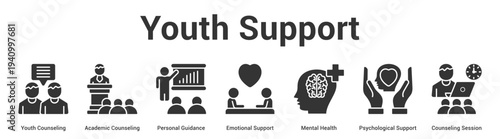 Youth Support web banner icon set vector illustration concept for business with icon of Youth Counseling, Academic Counseling, Personal Guidance, Emotional Support, Mental Health, Psychological Suppo.