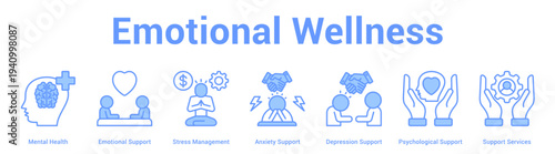 Emotional Wellness web banner icon set vector illustration concept for business with icon of Mental Health, Emotional Support, Stress Management, Anxiety Support, Depression Support, Psychologi.