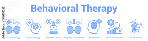 Behavioral Therapy web banner icon set vector illustration concept for business with icon of Behavioral Therapy, Cognitive Therapy, Stress Management, Psychological Counseling, Mental Health, Perso.