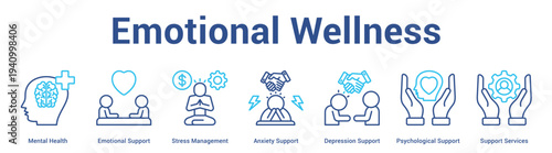 Emotional Wellness web banner icon set vector illustration concept for business with icon of Mental Health, Emotional Support, Stress Management, Anxiety Support, Depression Support, Psychologi.