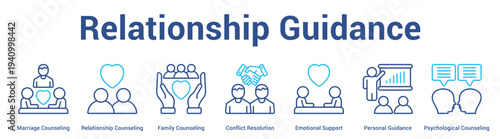 Relationship Guidance web banner icon set vector illustration concept for business with icon of Marriage Counseling, Relationship Counseling, Family Counseling, Conflict Resolution, Emotional Suppo.