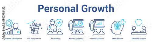 Personal Growth web banner icon set vector illustration concept for business with icon of Personal Development, Self Improvement, Life Coaching, Wellness Coaching, Personal Guidance, Mental Heal.
