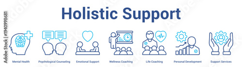 Holistic Support web banner icon set vector illustration concept for business with icon of Mental Health, Psychological Counseling, Emotional Support, Wellness Coaching, Life Coaching, Perso.